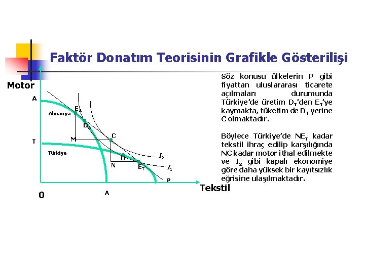 Faktör Donatım Teorisinin Grafikle Gösterilişi Söz konusu ülkelerin P gibi fiyattan uluslararası ticarete açılmaları