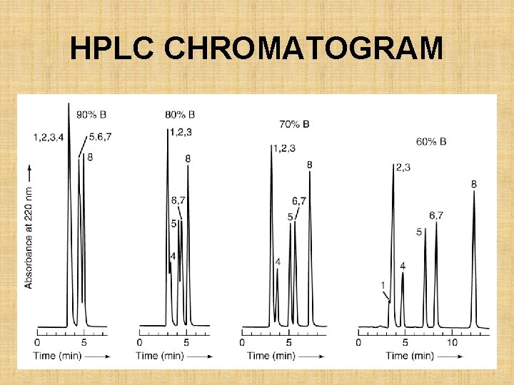 HPLC CHROMATOGRAM 