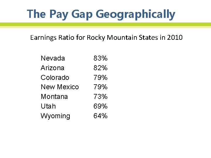 The Pay Gap Geographically Earnings Ratio for Rocky Mountain States in 2010 Nevada Arizona