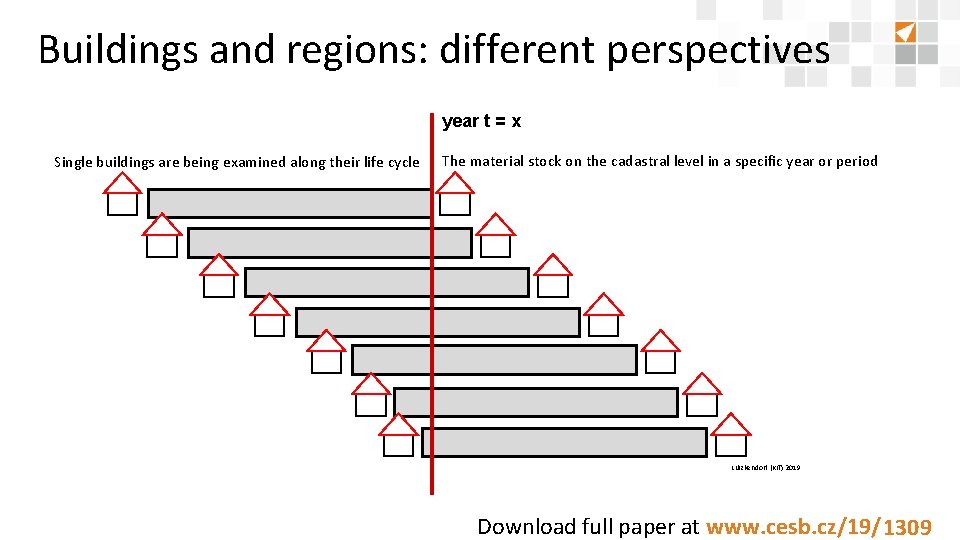 Buildings and regions: different perspectives year t = x Single buildings are being examined