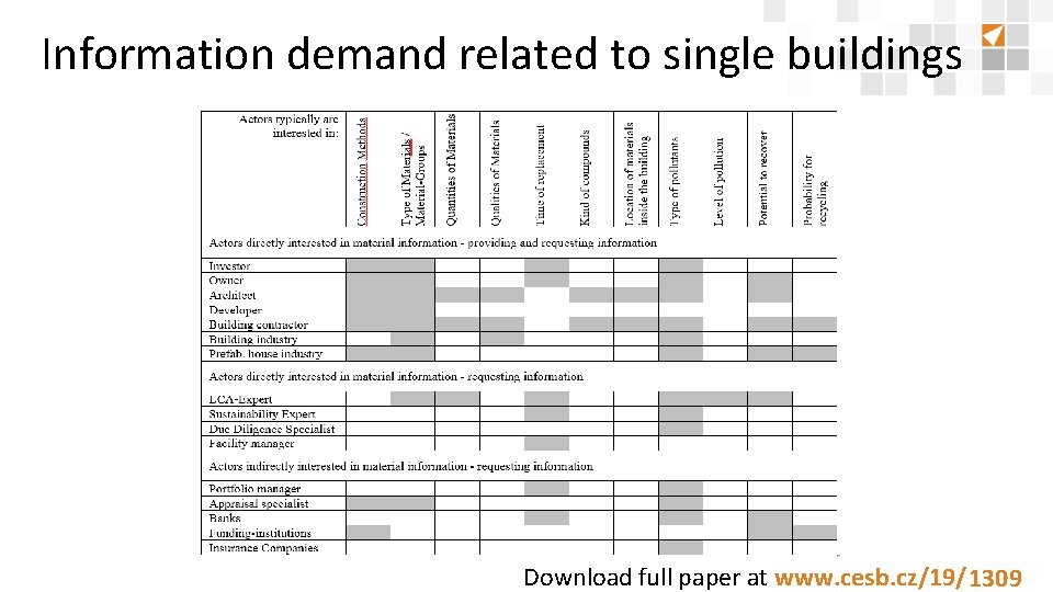 Information demand related to single buildings Download full paper at www. cesb. cz/19/8888 1309