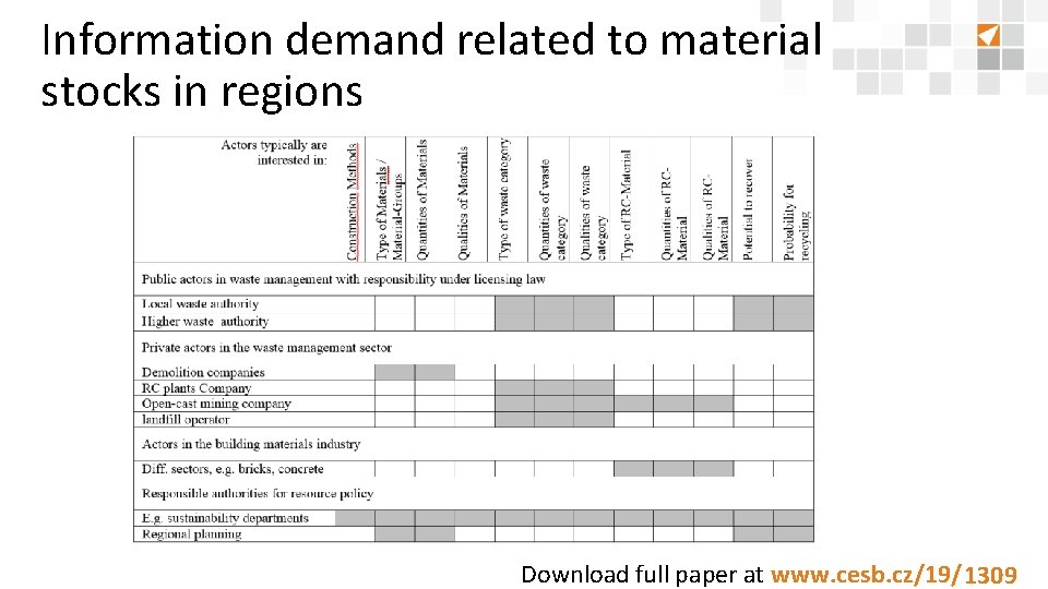 Information demand related to material stocks in regions Download full paper at www. cesb.
