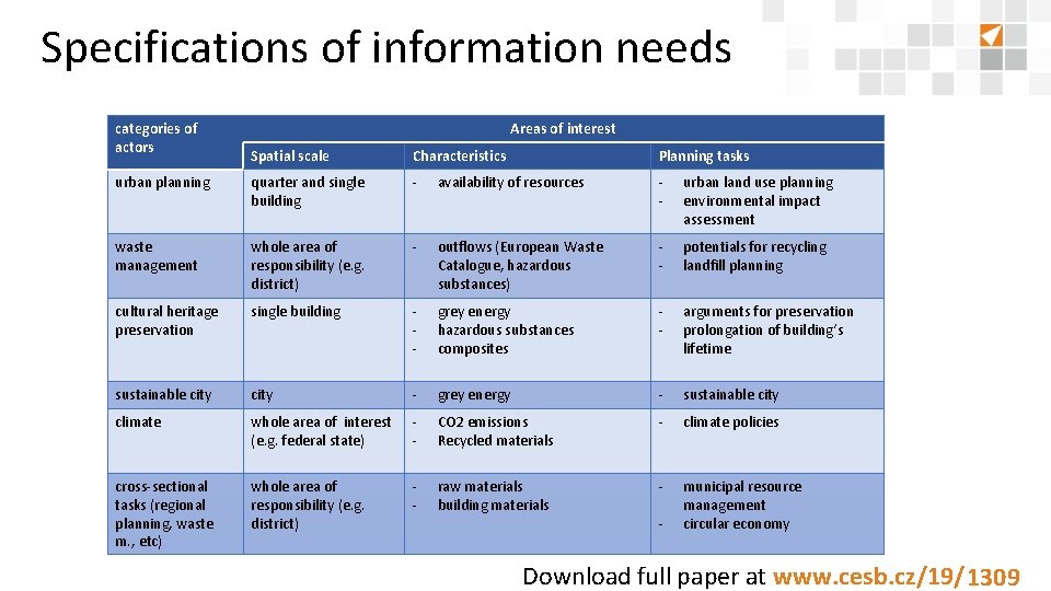 Specifications of information needs categories of actors Areas of interest Spatial scale Characteristics Planning