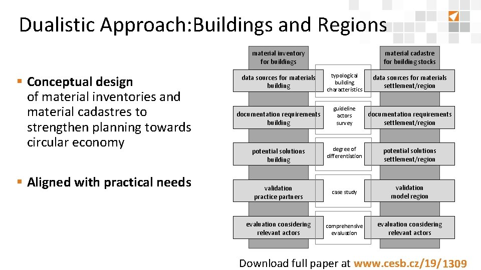 Dualistic Approach: Buildings and Regions material inventory for buildings § Conceptual design of material