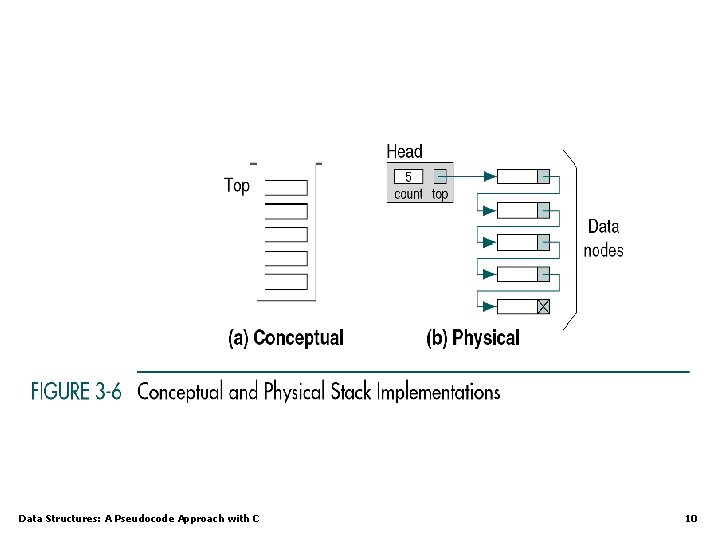 Data Structures: A Pseudocode Approach with C 10 