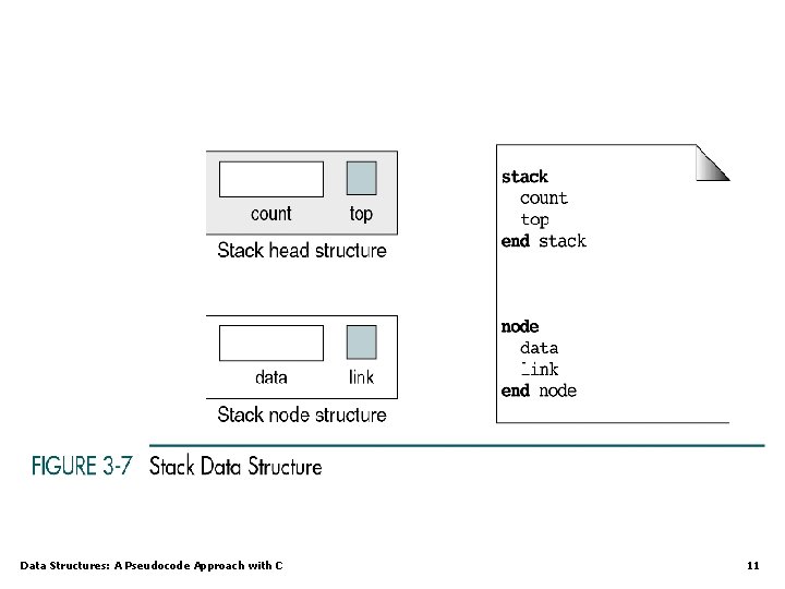Data Structures: A Pseudocode Approach with C 11 