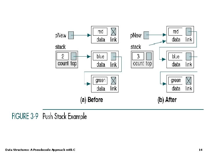 Data Structures: A Pseudocode Approach with C 14 