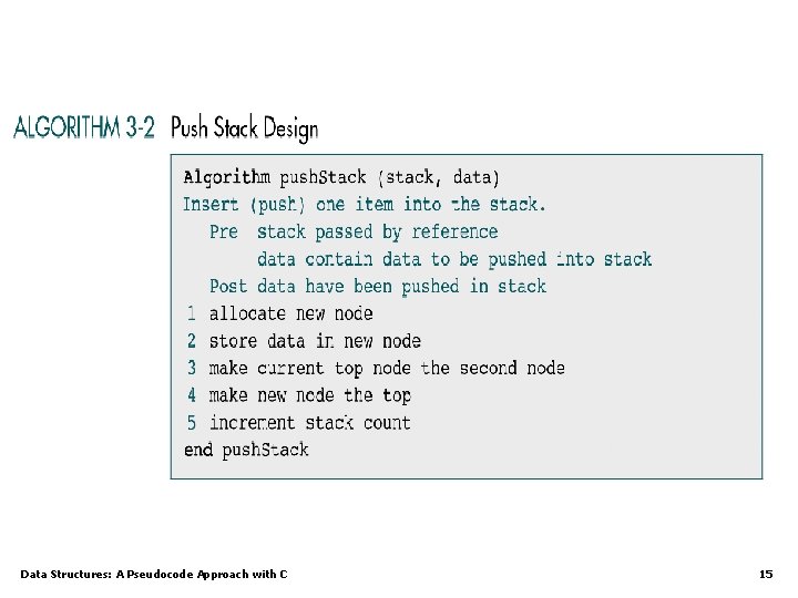 Data Structures: A Pseudocode Approach with C 15 