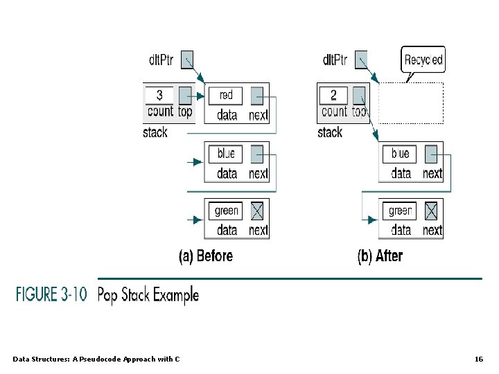 Data Structures: A Pseudocode Approach with C 16 