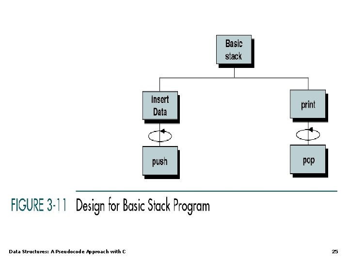 Data Structures: A Pseudocode Approach with C 25 