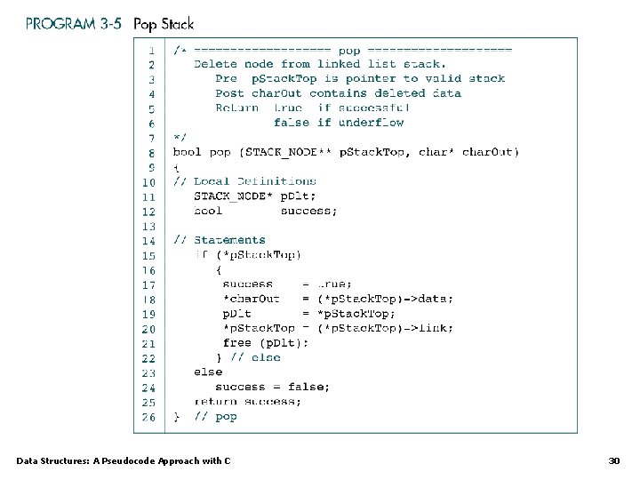 Data Structures: A Pseudocode Approach with C 30 