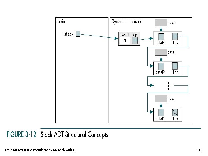 Data Structures: A Pseudocode Approach with C 32 