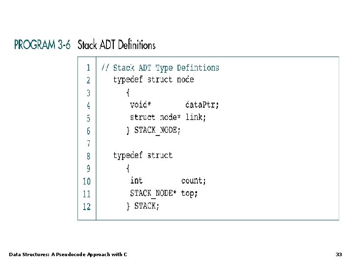 Data Structures: A Pseudocode Approach with C 33 