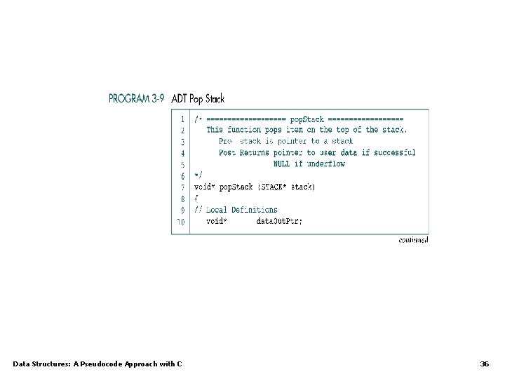 Data Structures: A Pseudocode Approach with C 36 