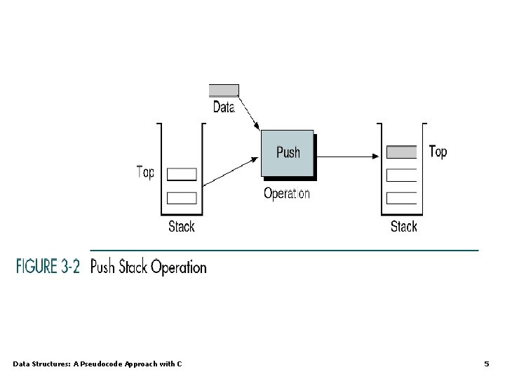 Data Structures: A Pseudocode Approach with C 5 