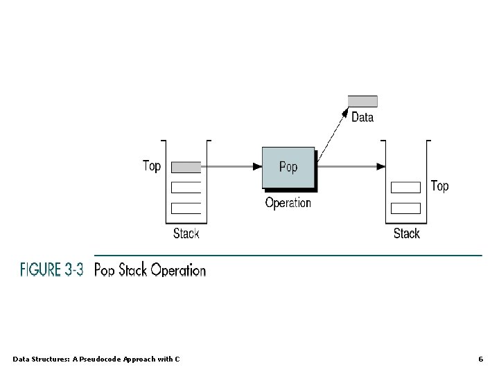 Data Structures: A Pseudocode Approach with C 6 