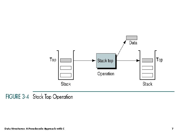 Data Structures: A Pseudocode Approach with C 7 