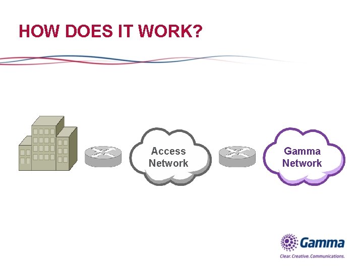 HOW DOES IT WORK? Access Network Gamma Network 