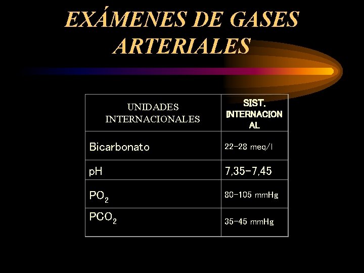 EXÁMENES DE GASES ARTERIALES UNIDADES INTERNACIONALES SIST. INTERNACION AL Bicarbonato 22 -28 meq/l p.