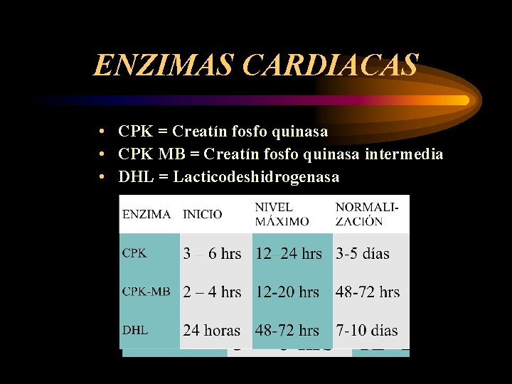 ENZIMAS CARDIACAS • CPK = Creatín fosfo quinasa • CPK MB = Creatín fosfo