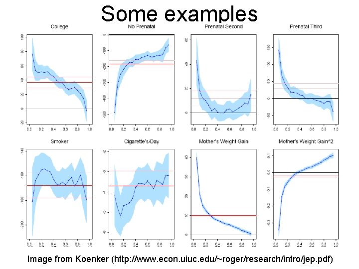 Some examples Image from Koenker (http: //www. econ. uiuc. edu/~roger/research/intro/jep. pdf) Some examples Image from Koenker (http: //www. econ. uiuc. edu/~roger/research/intro/jep. pdf)