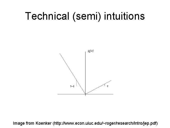 Technical (semi) intuitions Image from Koenker (http: //www. econ. uiuc. edu/~roger/research/intro/jep. pdf) Technical (semi) intuitions Image from Koenker (http: //www. econ. uiuc. edu/~roger/research/intro/jep. pdf)