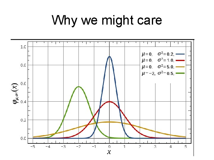 Why we might care Why we might care