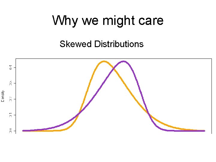 Why we might care Skewed Distributions Why we might care Skewed Distributions