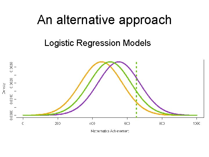 An alternative approach Logistic Regression Models An alternative approach Logistic Regression Models