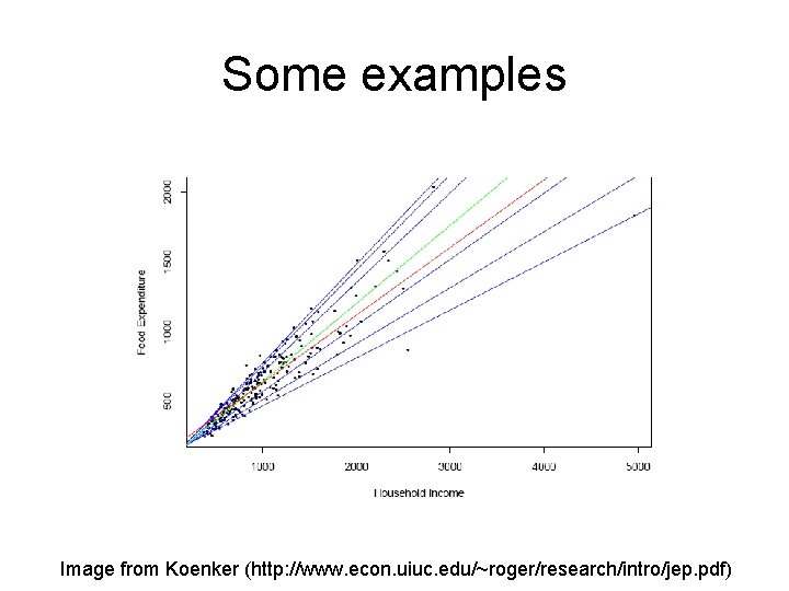 Some examples Image from Koenker (http: //www. econ. uiuc. edu/~roger/research/intro/jep. pdf) Some examples Image from Koenker (http: //www. econ. uiuc. edu/~roger/research/intro/jep. pdf)