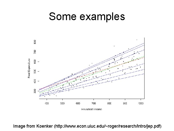 Some examples Image from Koenker (http: //www. econ. uiuc. edu/~roger/research/intro/jep. pdf) Some examples Image from Koenker (http: //www. econ. uiuc. edu/~roger/research/intro/jep. pdf)