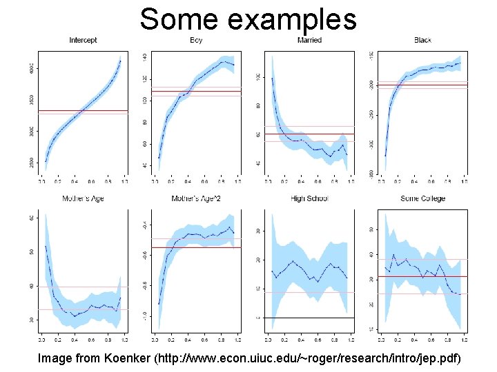 Some examples Image from Koenker (http: //www. econ. uiuc. edu/~roger/research/intro/jep. pdf) Some examples Image from Koenker (http: //www. econ. uiuc. edu/~roger/research/intro/jep. pdf)