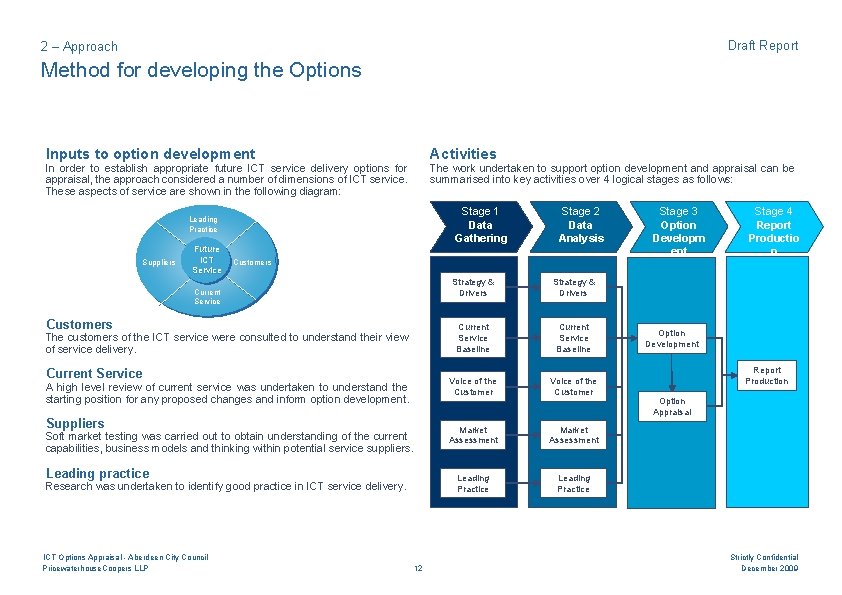 Draft Report 2 – Approach Method for developing the Options Inputs to option development