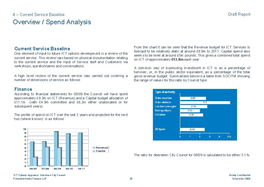Draft Report 4 – Current Service Baseline Overview / Spend Analysis From the chart