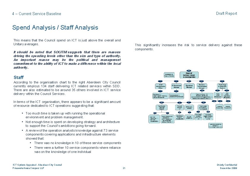 Draft Report 4 – Current Service Baseline Spend Analysis / Staff Analysis This means