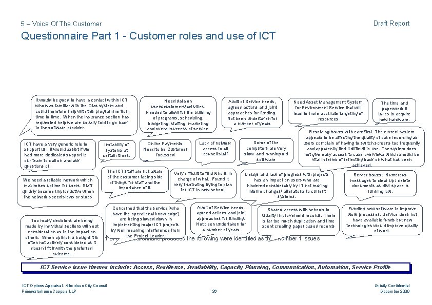 Draft Report 5 – Voice Of The Customer Questionnaire Part 1 - Customer roles