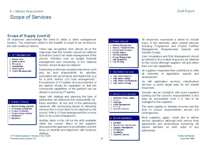 Draft Report 6 – Market Assessment Scope of Services Scope of Supply (cont’d) All