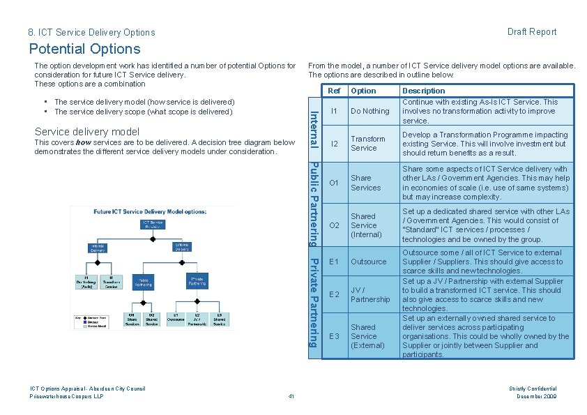 Draft Report 8. ICT Service Delivery Options Potential Options The option development work has