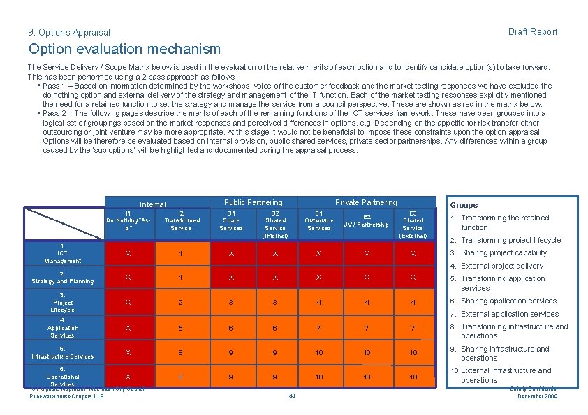 Draft Report 9. Options Appraisal Option evaluation mechanism The Service Delivery / Scope Matrix