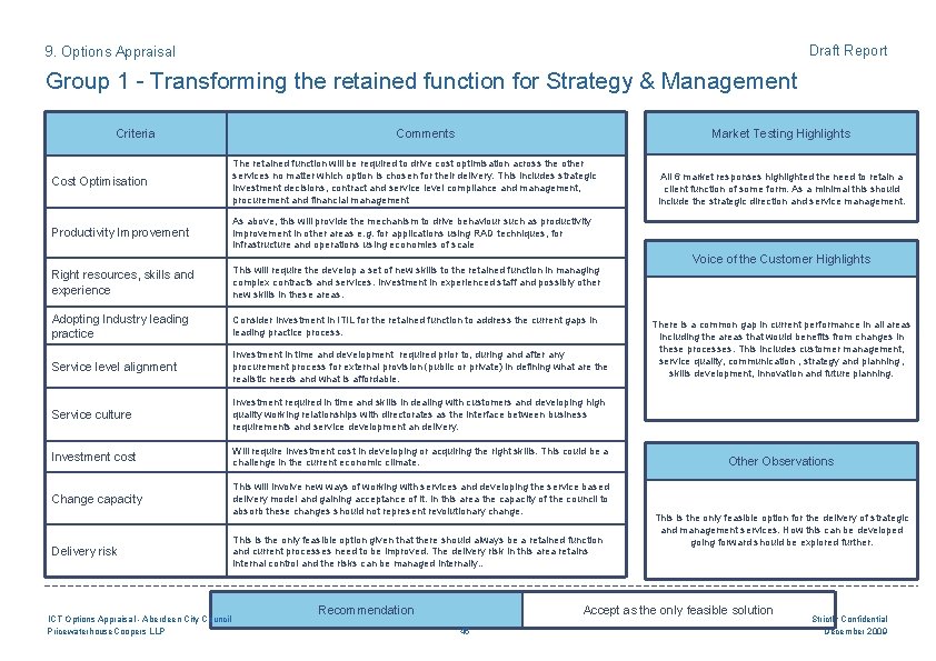 Draft Report 9. Options Appraisal Group 1 - Transforming the retained function for Strategy