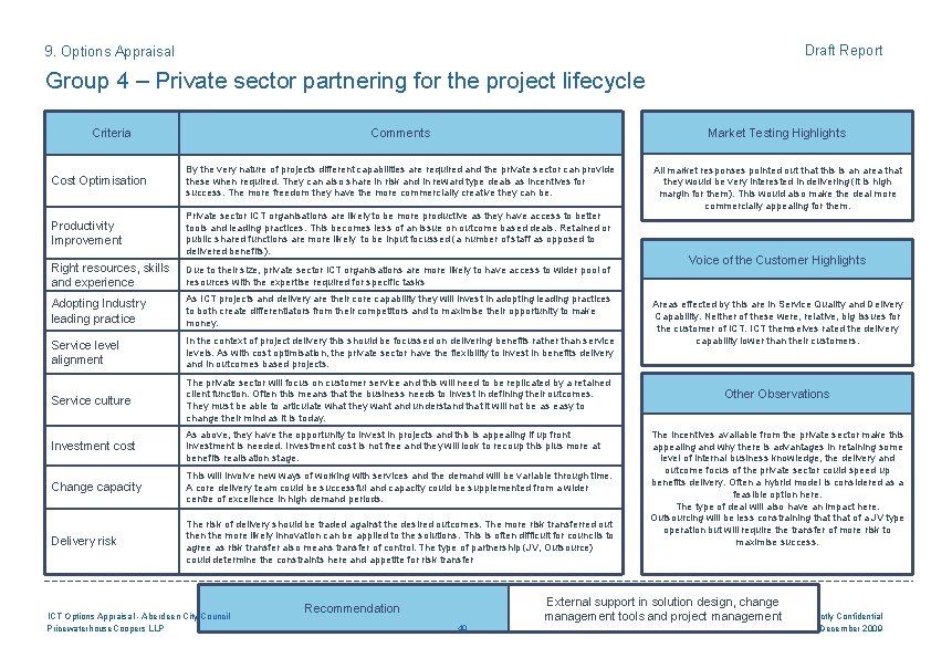 Draft Report 9. Options Appraisal Group 4 – Private sector partnering for the project