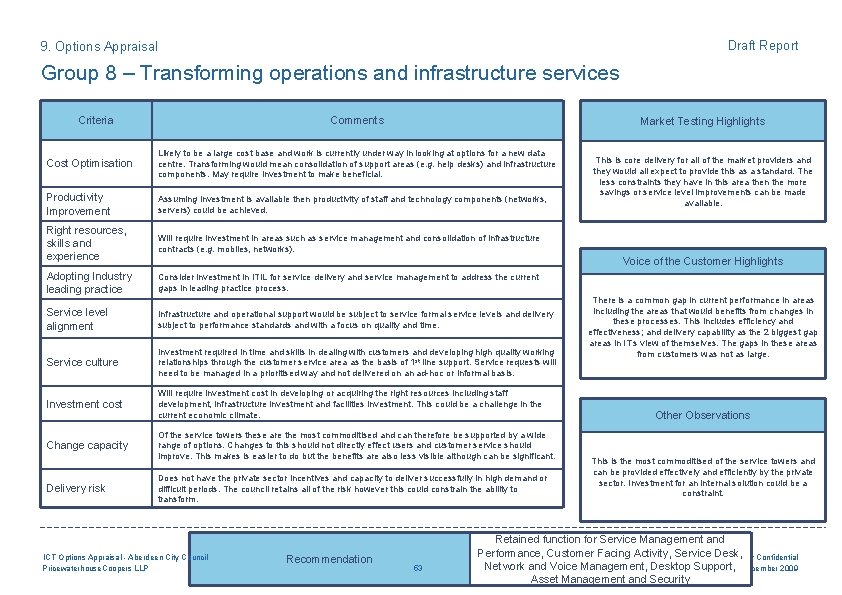 Draft Report 9. Options Appraisal Group 8 – Transforming operations and infrastructure services Criteria