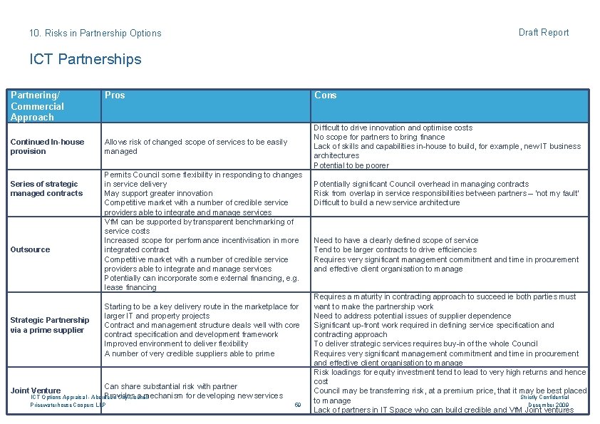 Draft Report 10. Risks in Partnership Options ICT Partnerships Partnering/ Commercial Approach Continued In-house