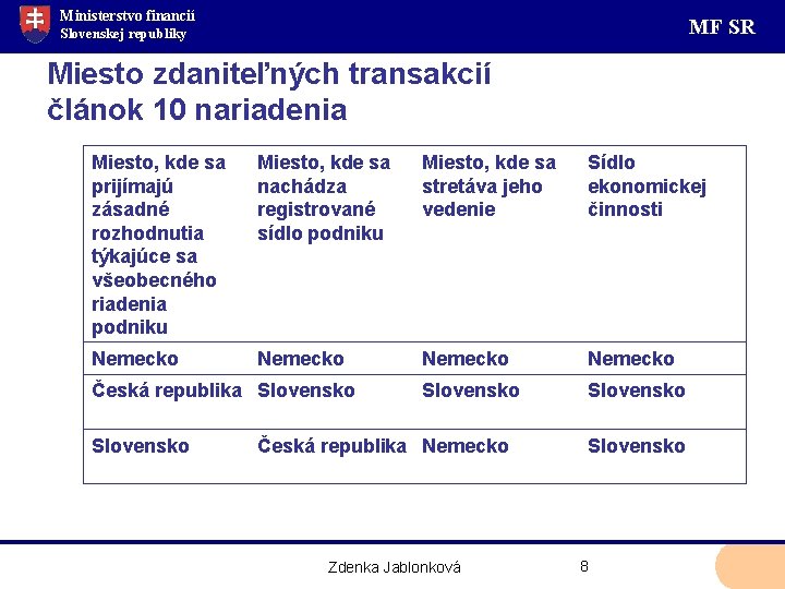 Ministerstvo financií MF SR Slovenskej republiky Miesto zdaniteľných transakcií článok 10 nariadenia Miesto, kde