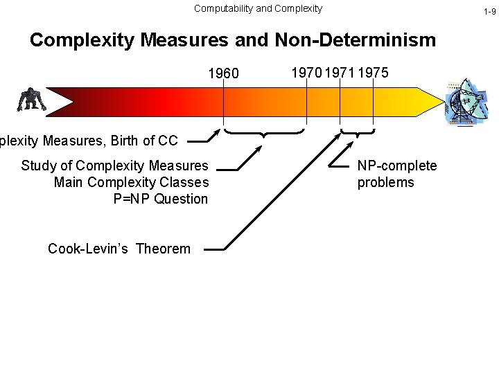 Computability and Complexity 1 -9 Complexity Measures and Non-Determinism 1960 1971 1975 plexity Measures,