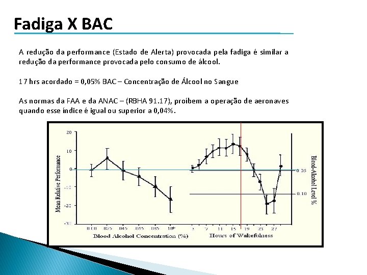 Fadiga X BAC A redução da performance (Estado de Alerta) provocada pela fadiga é