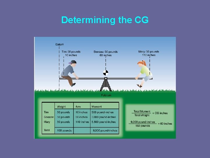 Determining the CG 