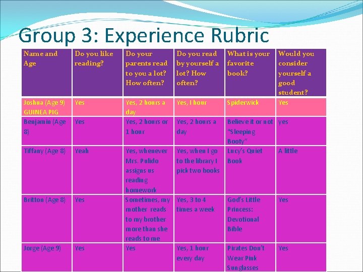 Group 3: Experience Rubric Name and Age Do you like reading? Do your parents