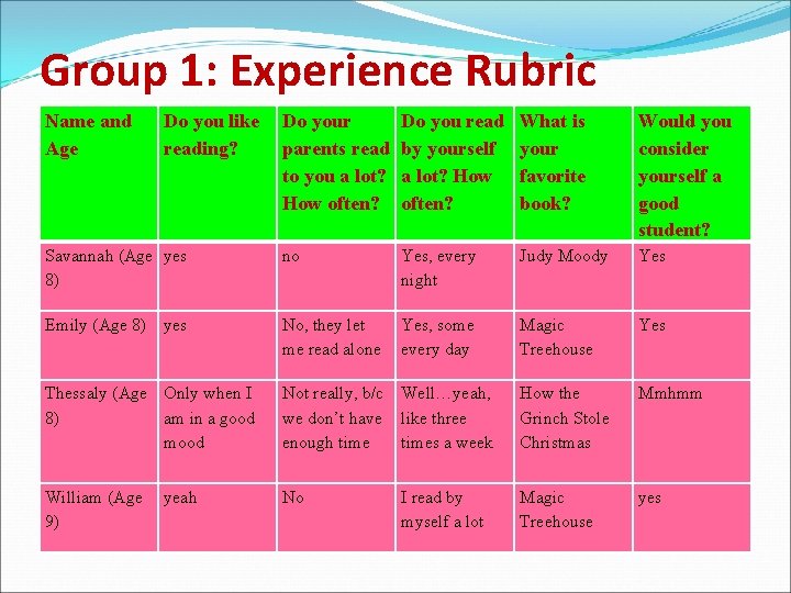 Group 1: Experience Rubric Name and Age Do you like reading? Do your parents