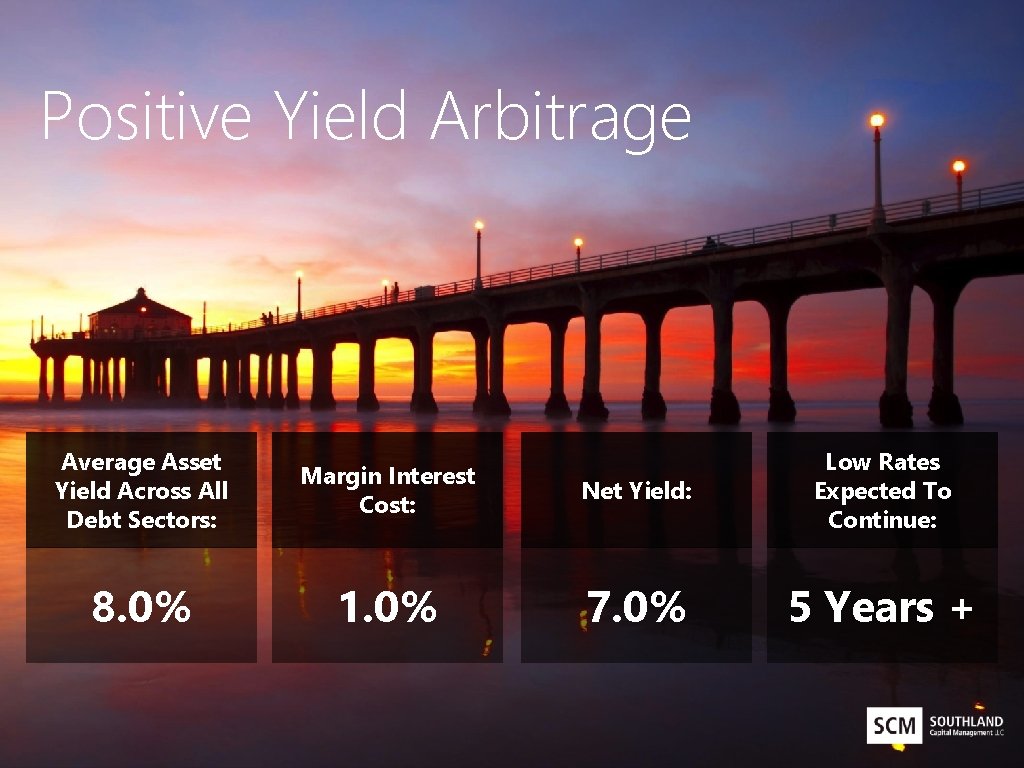 Positive Yield Arbitrage Average Asset Yield Across All Debt Sectors: Margin Interest Cost: Net